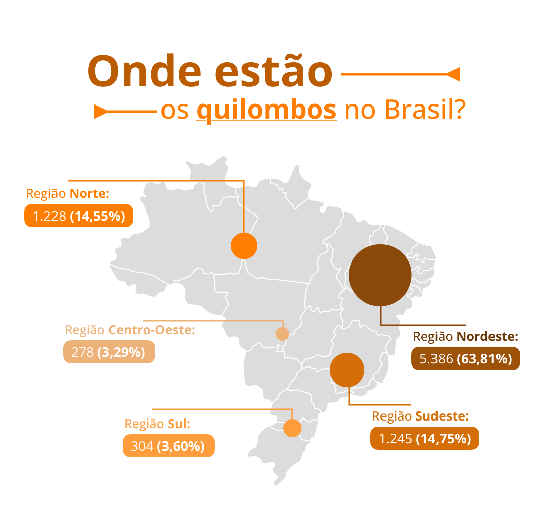 card do curso